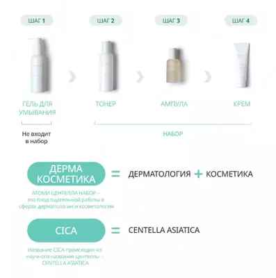  Sentella Derma to‘plami - sezgir teri uchun parvarish  himoya va tiklanish vositasi