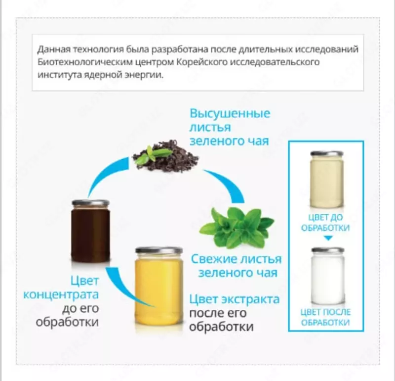  Atomy - Фэйм Тонер — Лучший выбор для увлажнения и ухода за кожей!