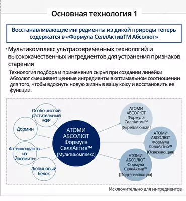  Absolyut SellAktiv to‘plami — teringizga mukammal parvarish - Atomy