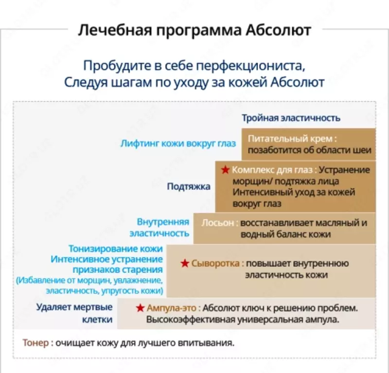  Absolyut SellAktiv to‘plami — teringizga mukammal parvarish  - Atomy