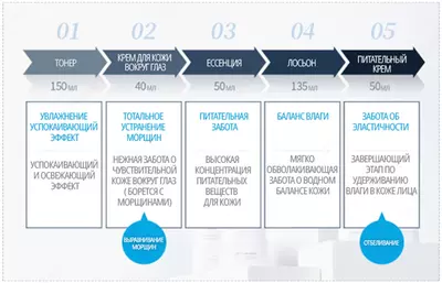   Feym ozuqaviy kremi — teringizni parvarish qilishda sizning mukammal hamkoringiz