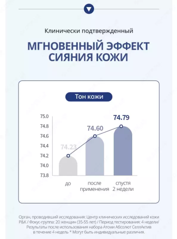  Абсолют СеллАктив Тонер — Ваш идеальный помощник для сияющей и упругой кожи Atomy