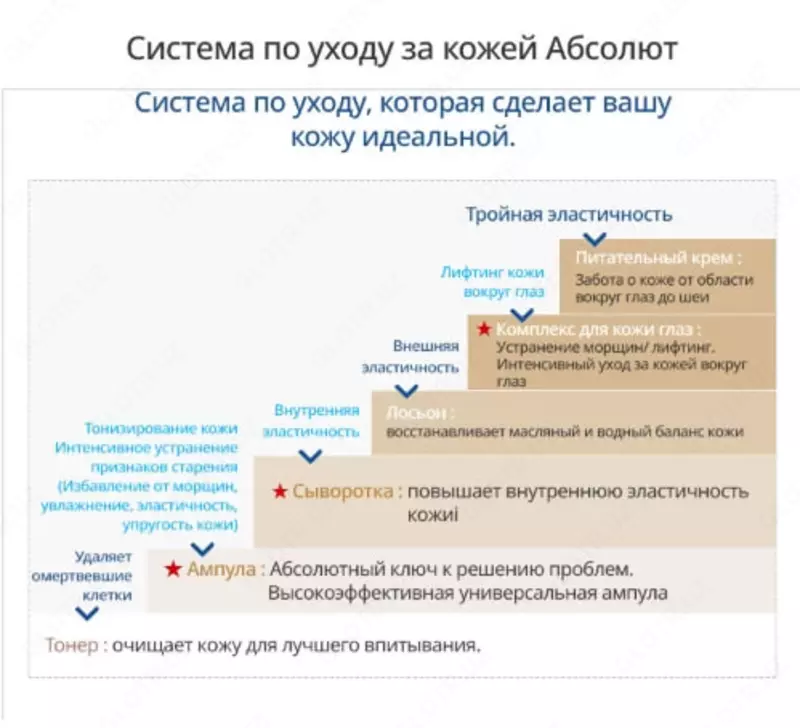  Atomy - Absolyut SellActive Ko‘z atrofi terisi uchun krem - ko‘z atrofidagi nozik soha uchun sizning mukammal parvarishingiz