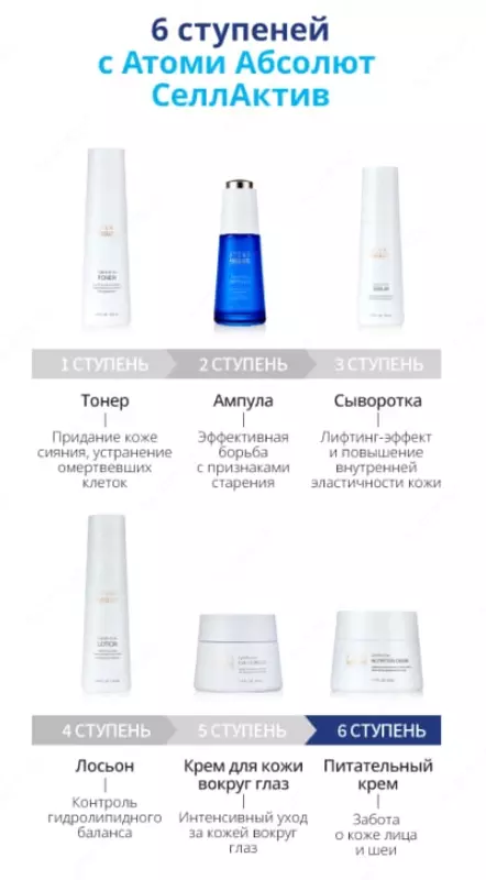  Absolyut SellActive ozuqaviy kremi — qarishdan yagona himoyangiz Yuz uchun kremlar