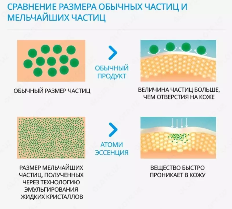  BB kremi (SPF30) - yuzingiz uchun mukammal yechim  - Atomy