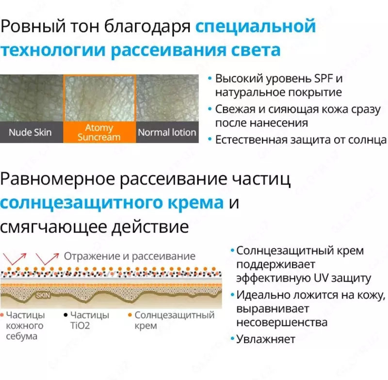 SPF 50 quyoshdan himoyalovchi krem - sizning quyoshdan mukammal himoyachingiz - Quyoshdan himoyalovchi kremlar