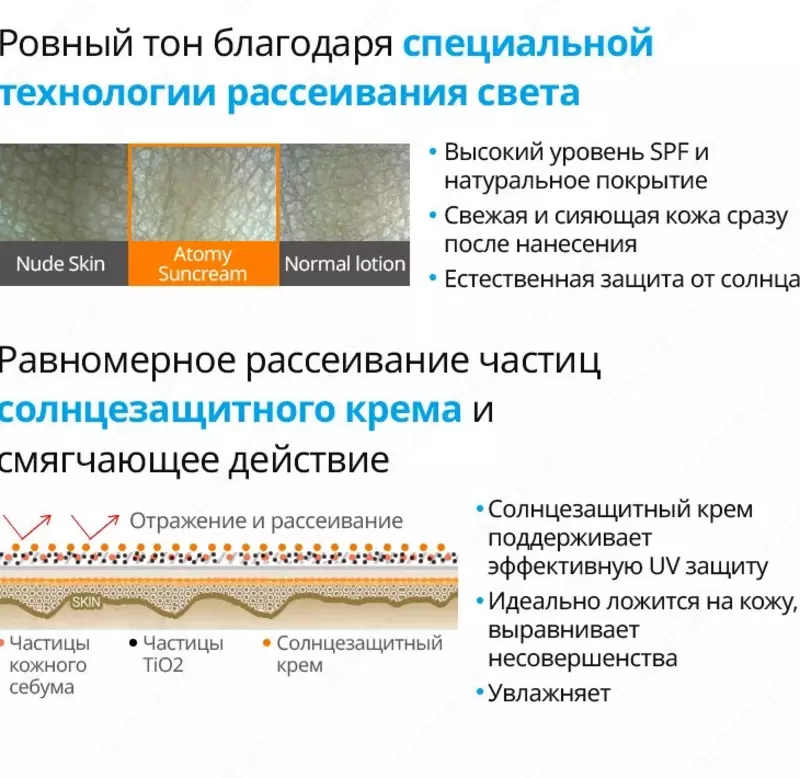  Солнцезащитный крем SPF 50 тонизирующий - ваш идеальный защитник от солнца - Atomy