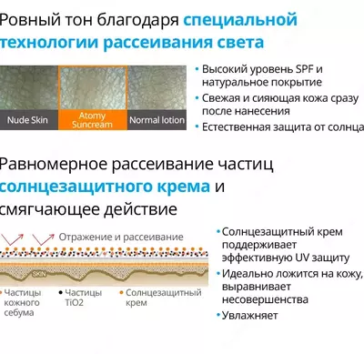  SPF 50 quvvat beruvchi quyoshdan himoyalovchi krem - sizning quyoshdan mukammal himoyachingiz - Atomy