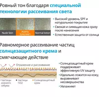  Солнцезащитный крем SPF 50 тонизирующий - ваш идеальный защитник от солнца - Atomy