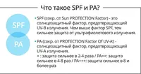  Солнцезащитный крем SPF 50 тонизирующий - ваш идеальный защитник от солнца - Солнцезащитные кремы