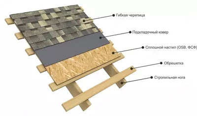 Мягкая кровля Docke