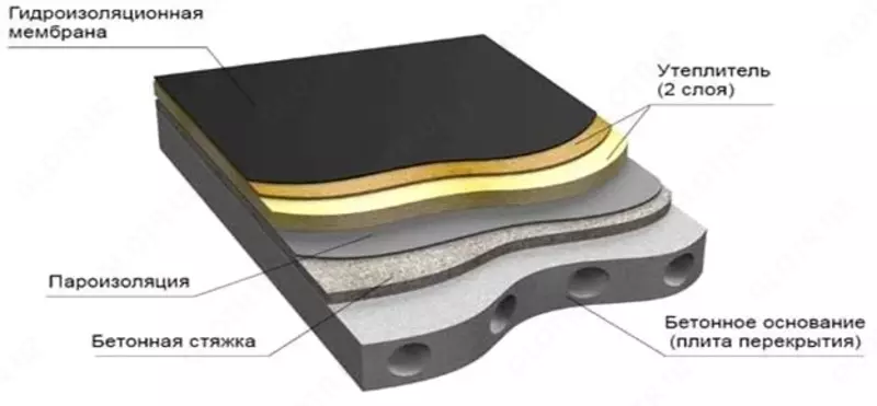 ПВХ мембрана