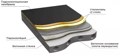 ПВХ мембрана