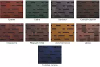 Мягкая черепица Ruflex