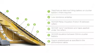 Утеплитель Изовер SoundProtect 50x610x1170/Y/C (уп/14