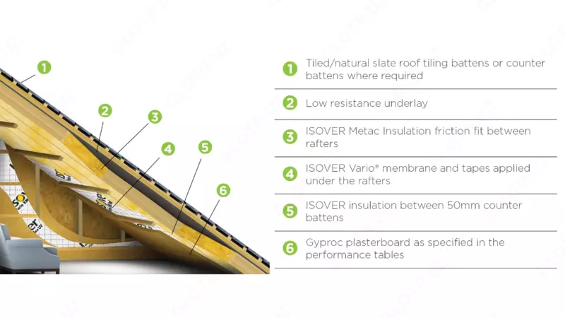 Утеплитель Изовер SoundProtect 50x610x1170/Y/C (уп/14