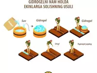  Гидрогель Aqua  - ООО EXPONENT