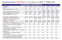 0 класса АВТОТЕСТ