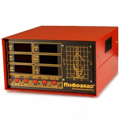 Газоанализатор многокомпонентный ИНФРАКАР М3Т.01