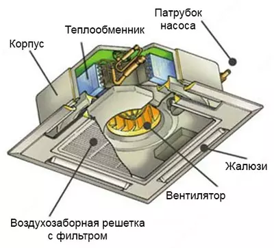 Кассетный фанкойл - Цена по запросу
