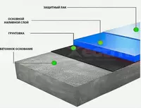   Экотермикс Грунт-Эмаль (1К)