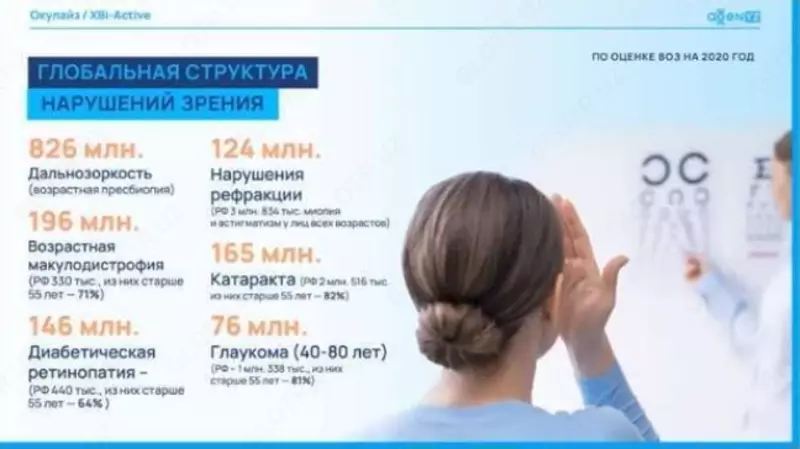 Окулайз - комплексная поддержка здоровья ваших глаз. Инновационная международная компания AGenYZ