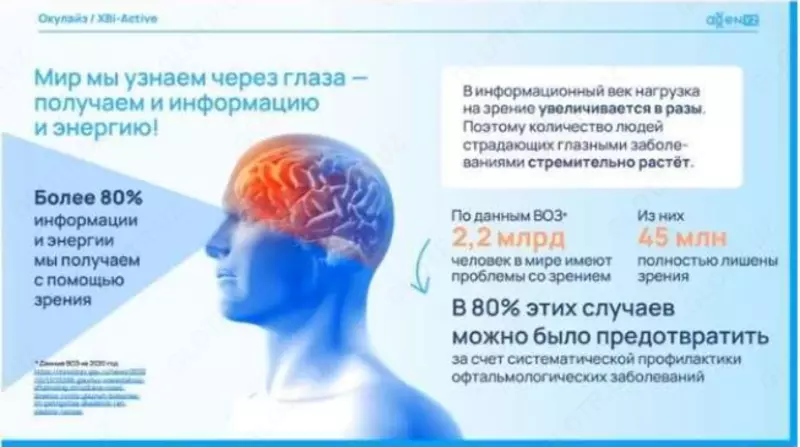 Окулайз - комплексная поддержка здоровья ваших глаз. - Инновационная международная компания AGenYZ