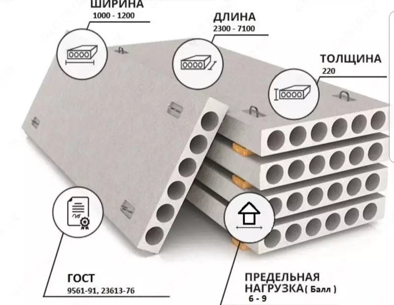 Бетон плита
