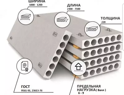 Бетон плита