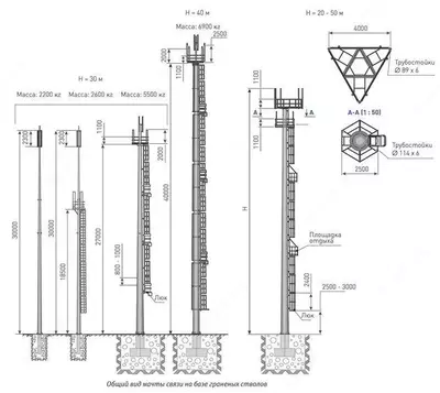 Цена по запросу Граненые радиомачты 5G