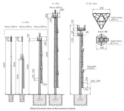 Граненые радиомачты 5G Оптом и розница