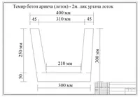 Бетон лоток (арикча) - Bordyurlar