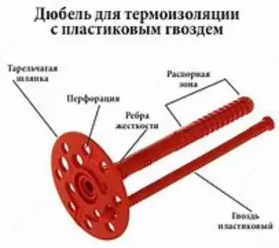 LEWOD issiqlik izolatsiyasi uchun dübel