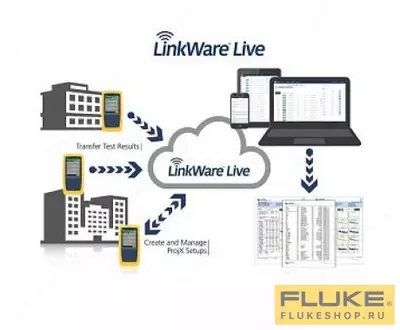 Fluke DSX-8000 — кабельный тестер для сертификации СКС - от 490 000 000 сум / шт.