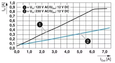 QUINT4-PS/1AC/12DC/7.5/PT - блок питания - от 1 000 000 сум / шт.