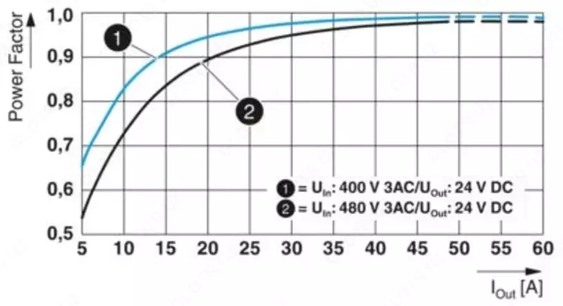 QUINT4-PS/3AC/24DC/40 - блок питания 2904623 - от {0} сум