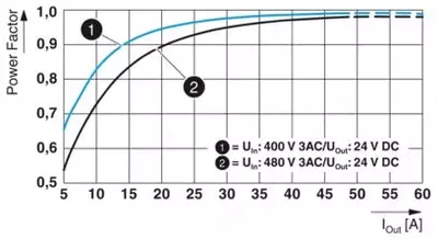 QUINT4-PS/3AC/24DC/40 - блок питания 2904623 - от 1 000 000 сум / шт.
