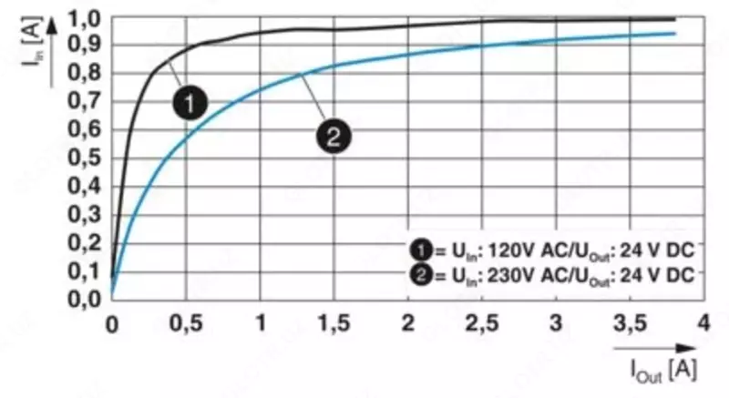 QUINT4-PS/1AC/24DC/3.8/SC - quvvat manbai 2904599 - {0} so'mdan