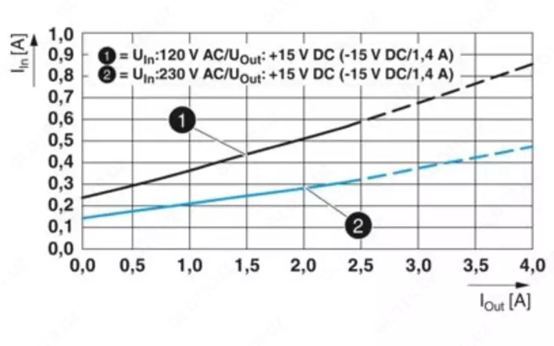QUINT4-PS/1AC/2X15DC/2/PT - блок питания 2904596 - от {0} сум