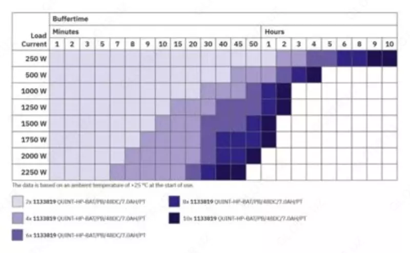 5KVA/PT - Uzluksiz quvvat manbai 1136815