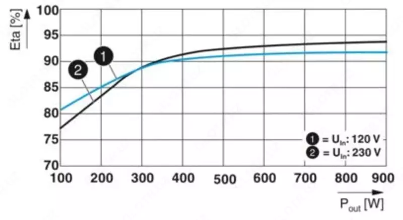 QUINT4-UPS/1AC/1AC/1KVA - Uzluksiz quvvat manbai 2320283 - {0} so'mdan