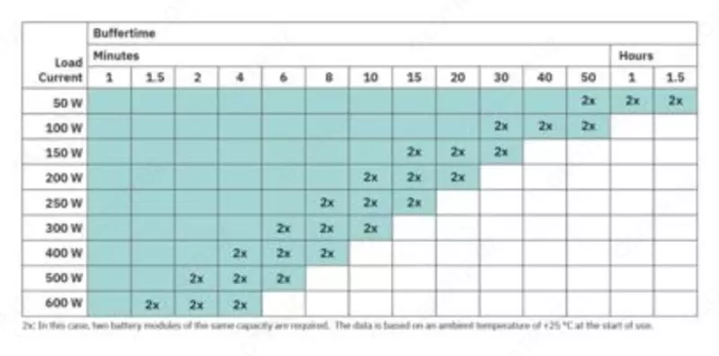 QUINT4-BUFFER/24DC/40 - Буферный модуль 2908283 - от {0} сум