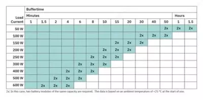 QUINT4-BUFFER/24DC/40 - Буферный модуль 2908283 - от 1 000 000 сум / шт.