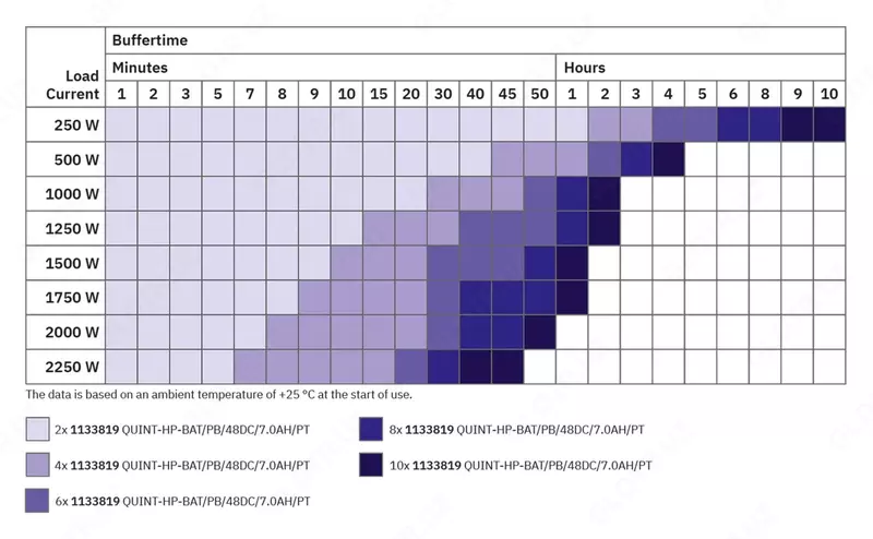 QUINT-HP-UPS/230AC/2.5KVA/PT - от {0} сум