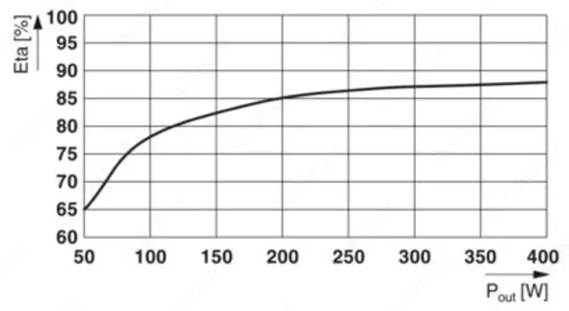 QUINT4-UPS/1AC/1AC/500VA/USB - от {0} сум