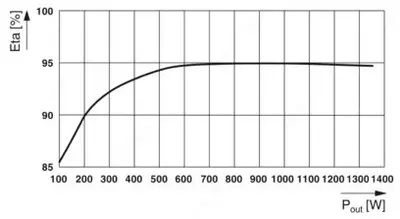 QUINT-HP-UPS/120AC/1.5KVA/PT - от 9 800 000 сум / шт.