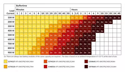 UPS-BAT/PB/24DC/7AH - Batareya moduli - 8 700 000 so'm / donadan