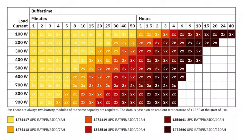 UPS-BAT/PB/24DC/7AH - Batareya moduli - {0} so'mdan