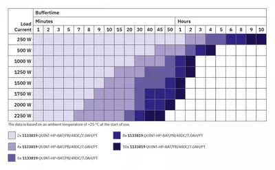 QUINT-HP-BAT/PB/48DC/7.0AH/PT - Аккумуляторный модуль - от 5 400 000 сум / шт.