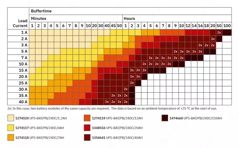 UPS-BAT/PB/24DC/1.2AH — Аккумуляторный модуль - от {0} сум